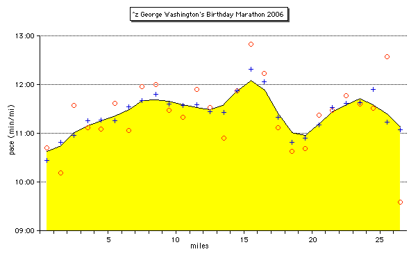 GWBM2006pace