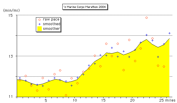 http://zhurnaly.com/images/zhurnalnet_z_images/MCM2004_z_pace_chart.png